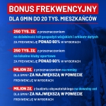 Bonus frekwencyjny dla gmin do 20 tys. mieszkańców